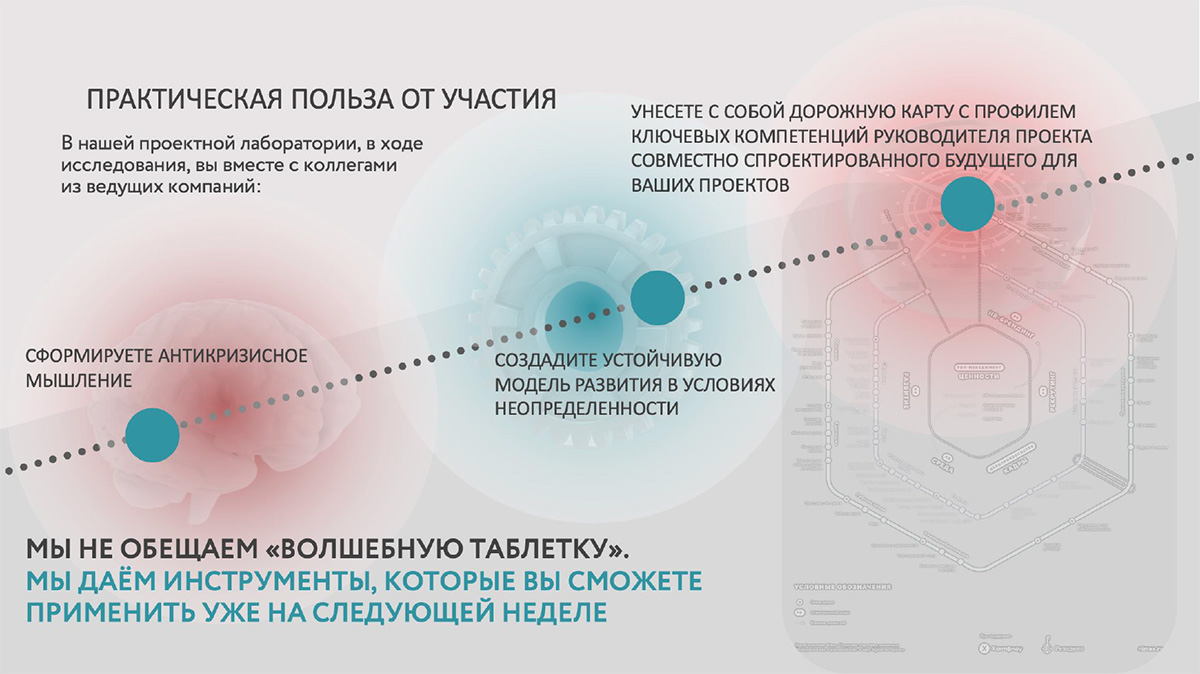Практическая польза от участия