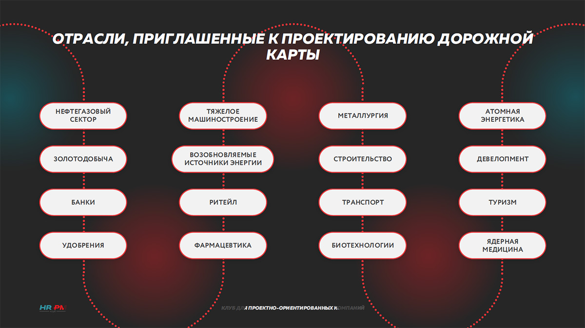 Отрасли, приглашенные к проектированию дорожной карты